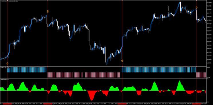 ADX Cloud with RSI Filter Forex Strategy MT5