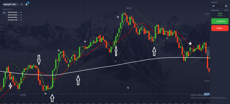  3 Moving Averages and Parabolic Binary Strategy