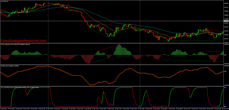 Algo Scalping