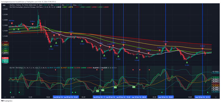 TMA Overlay Arrows with TDI RSI