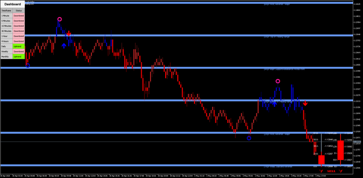 Spike Master Trading Strategy MT5