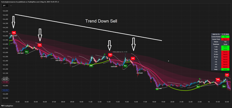 Special Algo: Scalping Strategy on TradingView