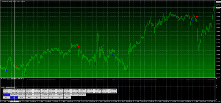 BBMACD Squeeze Strategy Day Trading