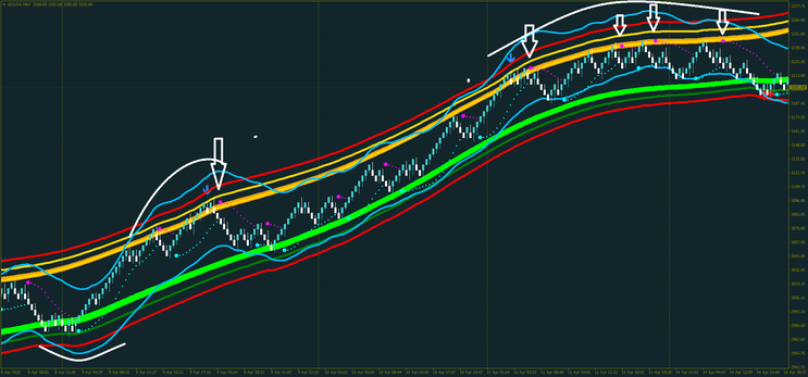 Renko Reversal Edge