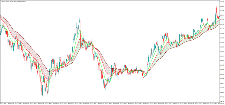  Precision EMA Scalping 