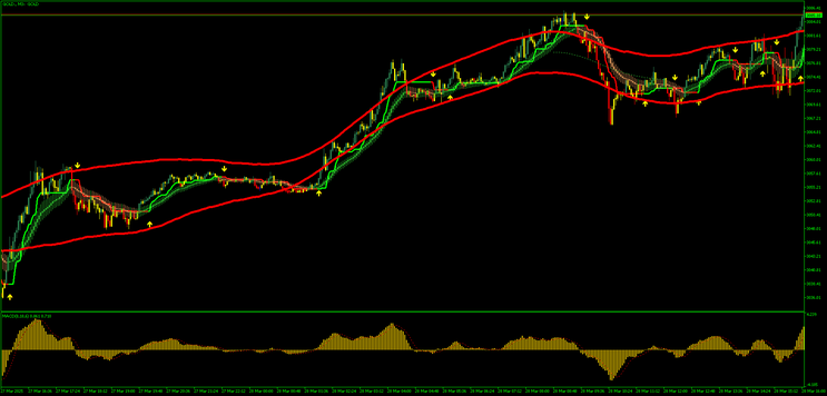 Scalping Strategy for Gold, Indices, and Boom & Crash MT5