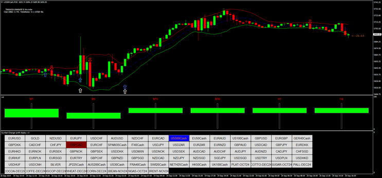Novinder Signal Scalping Strategy