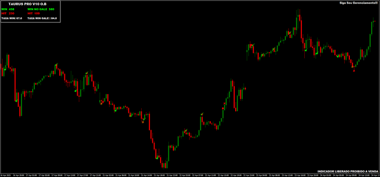 Taurus Binary Options Strategy