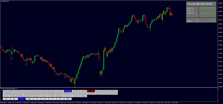 Profitable Binary Options Strategy