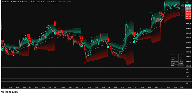 QuantFlow: Precision Fibonacci VWAP