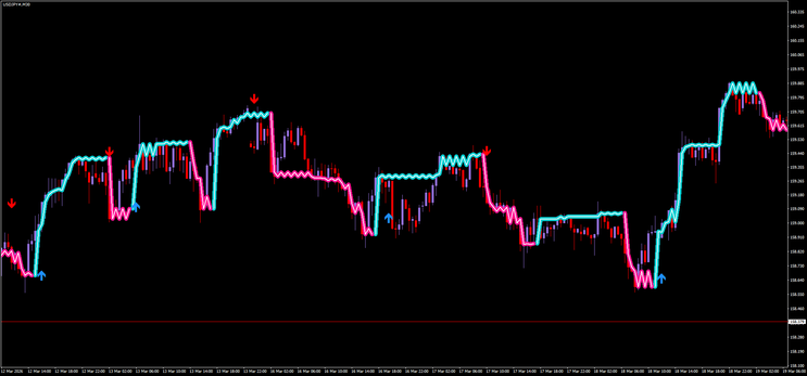 Dual Sync Trend Scalper Pro 