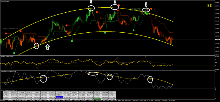 Voc Prosetup Trading System MT4