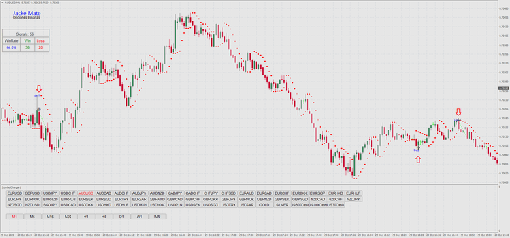 1 Minute Reversal Strategy