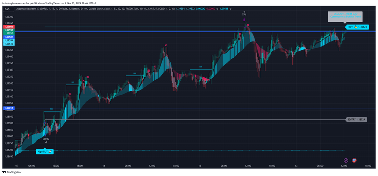 Algoman Backtest V1 (PAC) Forex Strategy 