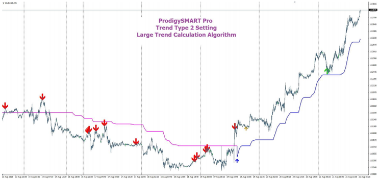 Trend Forex Prox System