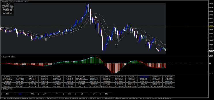 DynamicRS_C Forex Scalping System