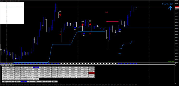 Forex Invincible Signal Strategy