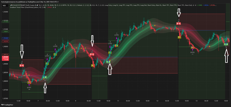 Bitcoin 15 minutes Strategy