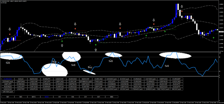 Money Flow Reversal Strategy