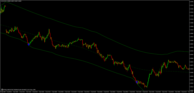 TMA- Indicator Trading Flash