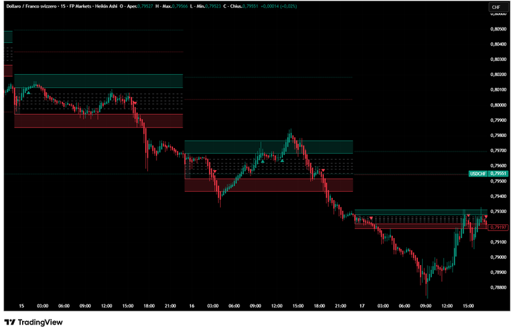 Balance Breakout Strategy -TradingView-
