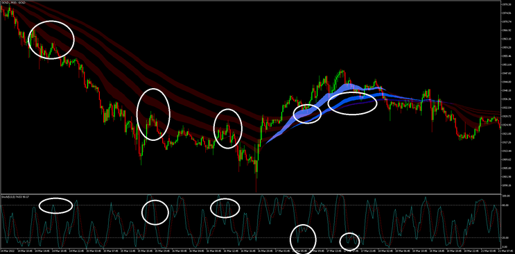 Retracement Momentum Strategy (MT5)