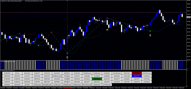 Simple Scalper Trading System