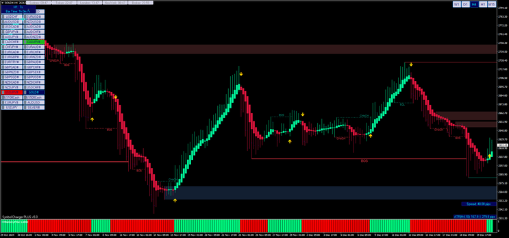 UT Bot Alerts MT4 Strategy