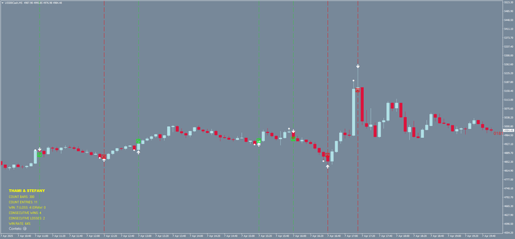 Binary Point Trading Strategy