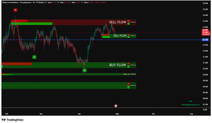 Delta Reaction Zones -Complete Guide -TradingView