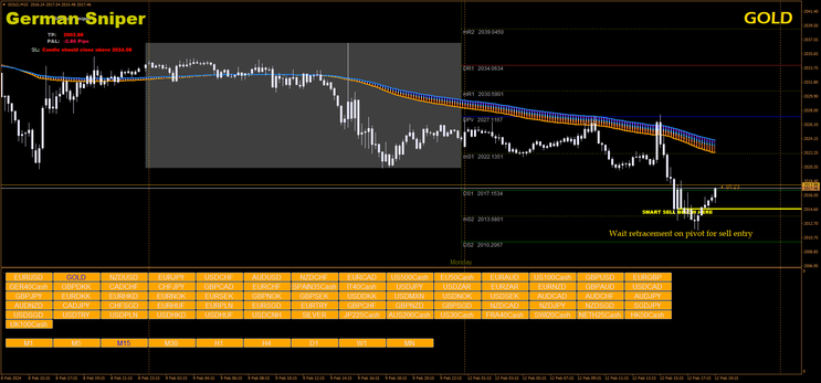  German Sniper Filtered Forex Trading Strategy