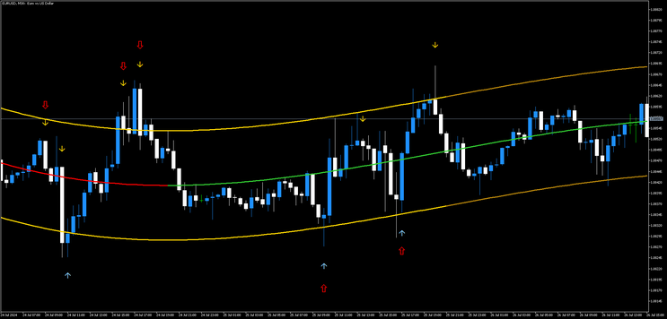 Reversal Trend Method MT5 -Polynomial Regression with TMA- 
