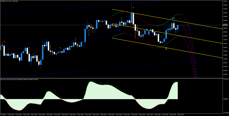 Price Channel Trading MT5