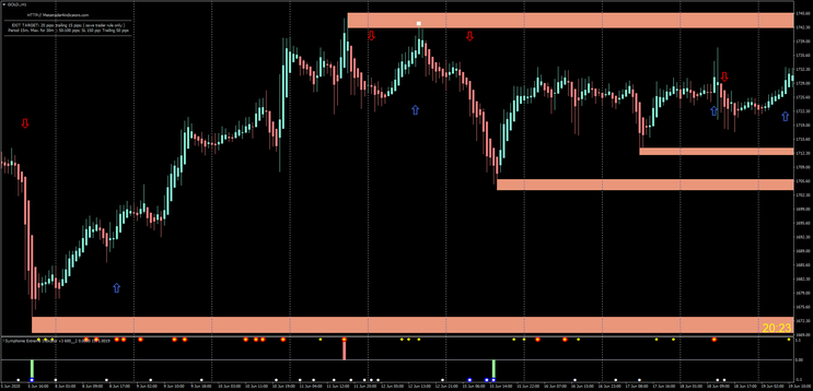 Fx Turbo Profit