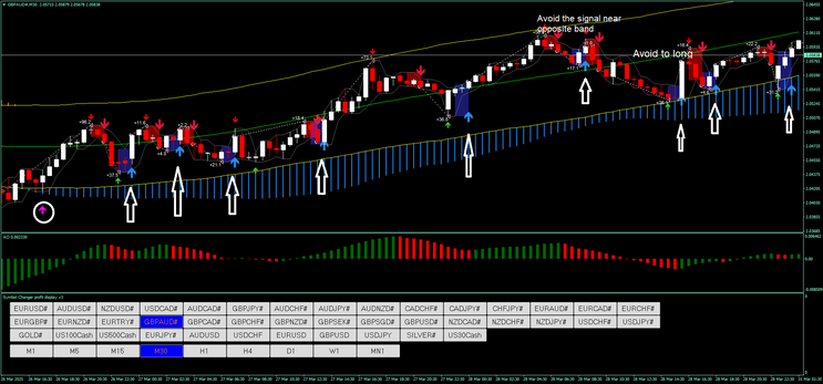 Donchian Arrow with Confluence Tendency Strategy 