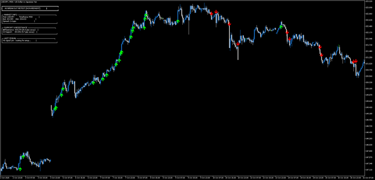HiLo Arrow Breakout–Retest Strategy for MT5 & MT4