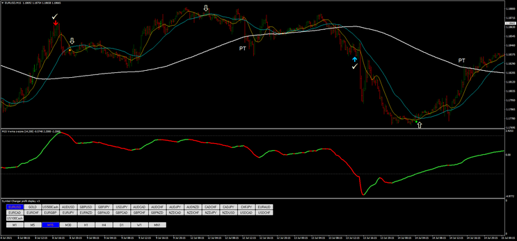  Z-Score Mean Reversion Institutional Strategy