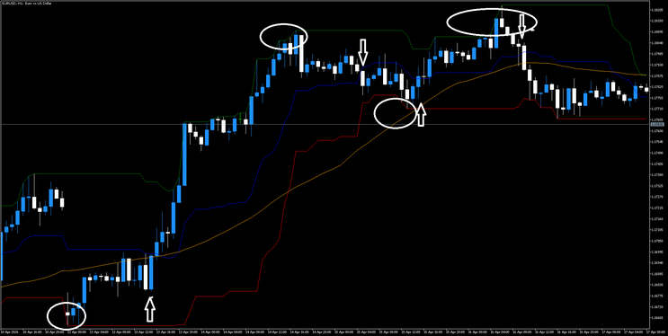Mean Reversion  Breakout MT4 MT5 TradingView Strategy