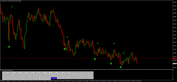 Reversal Alert Strategy for Binary Options