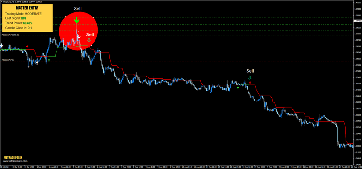 Killing the Forex Strategy