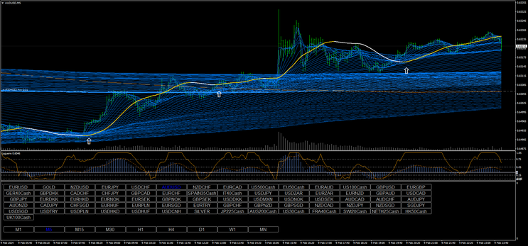  Scalping Panther Trading System