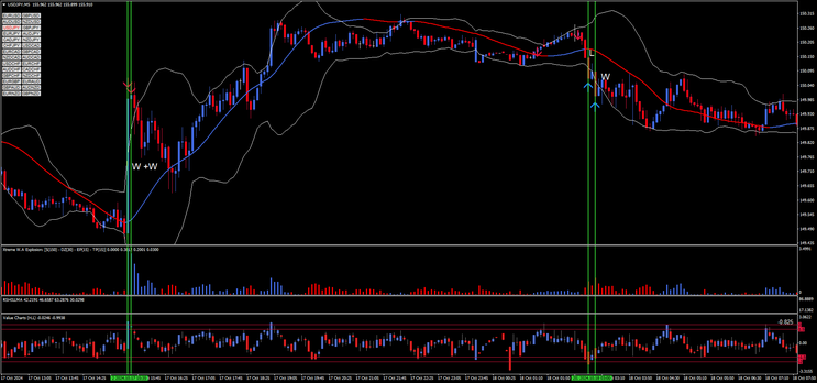 Alpha Binary Strategy
