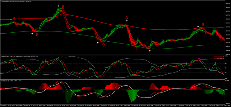 Gain Fx System Scalping