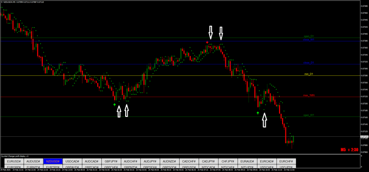Algo Trade Method for Binary and Forex