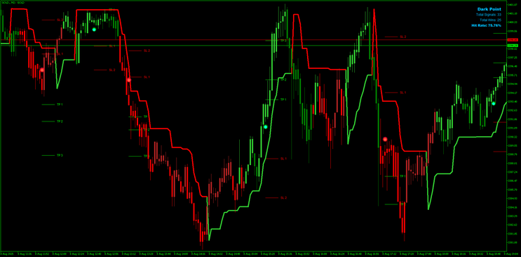  Dark Point Trend Rider MT5 Trading Strategy