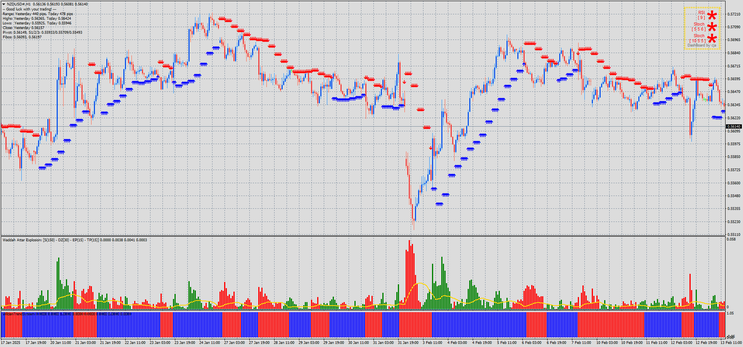 Wildan Trading System