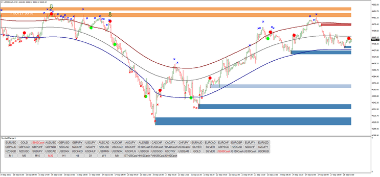  Profit 99 reversal trading