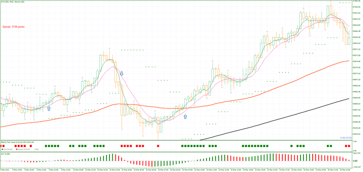 Crypto Trend Strategy  MT5