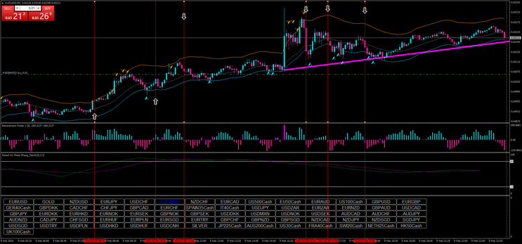 Kevinator Retracement update 2024