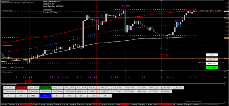  Spike Hunter Forex Strategy